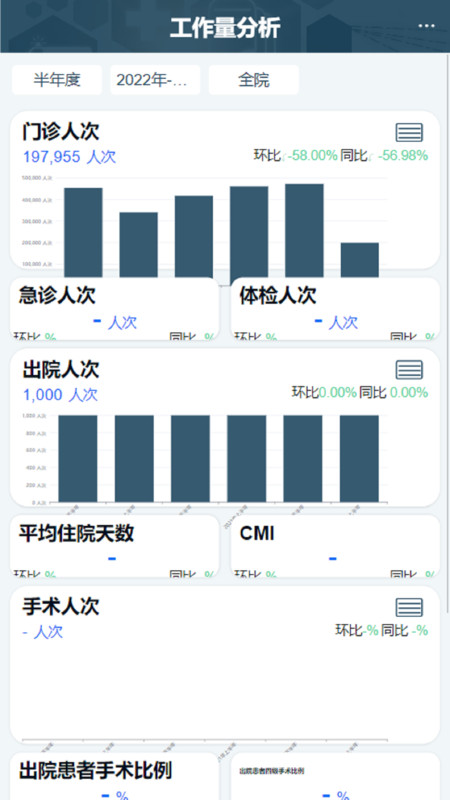 科经营