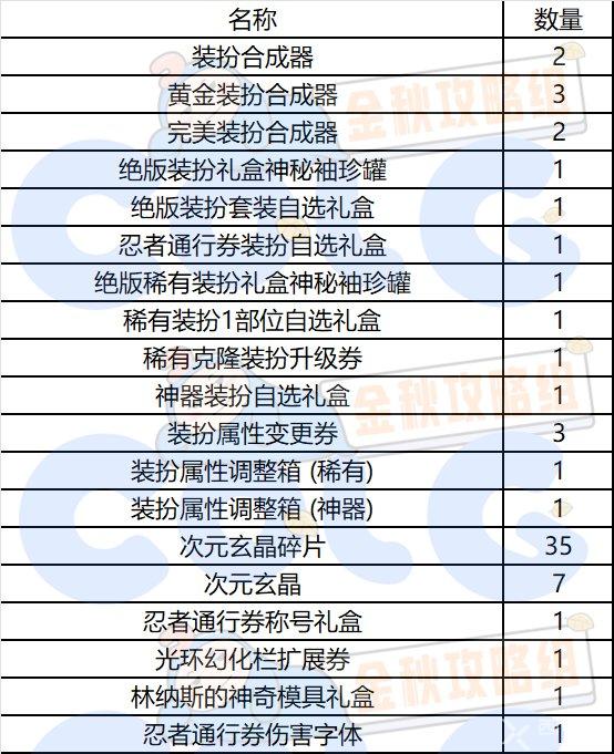 dnf秋之风通行证奖励是什么 秋之风通行证奖励爆料