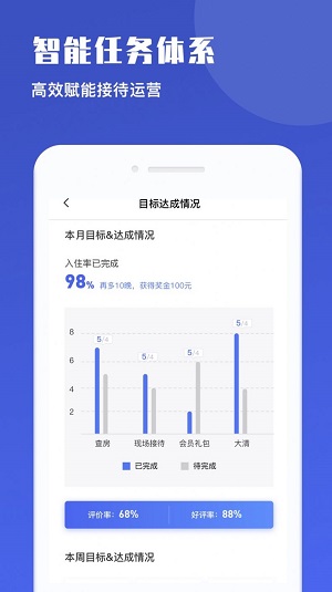 路客美宿房东版app