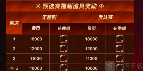 火影忍者手游9月21一每日问答答案分享