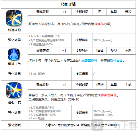 第七史诗四星英雄尤贝乌斯怎么样 四星英雄尤贝乌斯详细介绍