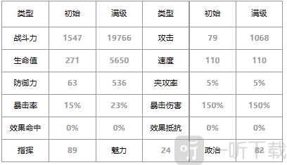 第七史诗四星英雄尤贝乌斯怎么样 四星英雄尤贝乌斯详细介绍