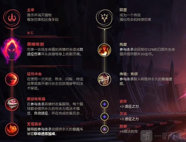 英雄联盟无限火力剑圣怎么出装 无限火力剑圣玩法攻略