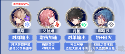 崩坏星穹铁道黑塔阵容怎么搭配 黑塔阵容搭配攻略