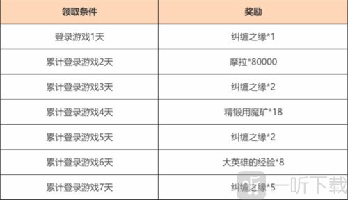 原神三周年庆签到活动什么时候开启 三周年庆签到十连活动开始时间介绍
