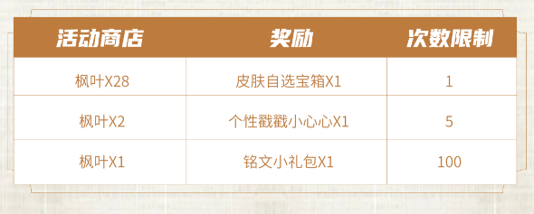 王者荣耀夺金活动有哪些 夺金活动汇总分享