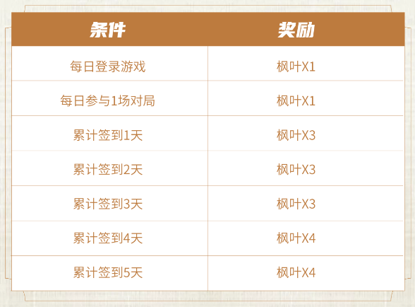 王者荣耀夺金活动有哪些 夺金活动汇总分享