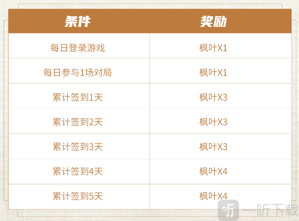 王者荣耀夺金活动都有哪些 王者荣耀夺金活动一览