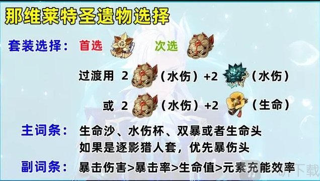 原神那維萊特一命和專武哪個好 那維萊特培養攻略