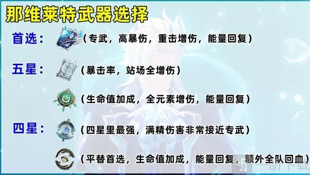 原神那維萊特一命和專武哪個好 那維萊特培養攻略