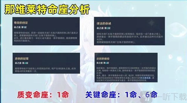 原神那維萊特一命和專武哪個好 那維萊特培養攻略