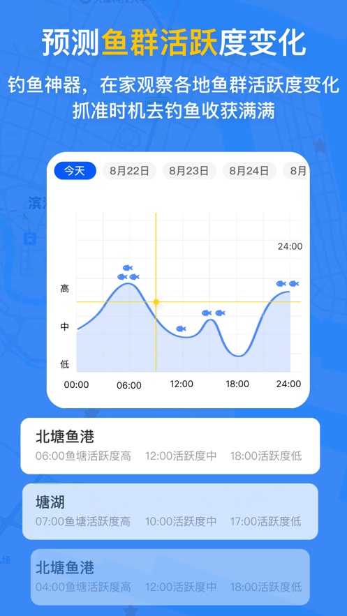潮汐时间表