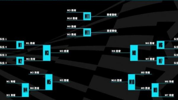 英雄联盟s13全球总决赛赛制是什么 s13全球总决赛赛制介绍
