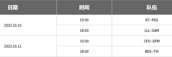 英雄联盟s13全球总决赛对阵图 s13全球总决赛抽签结果分享