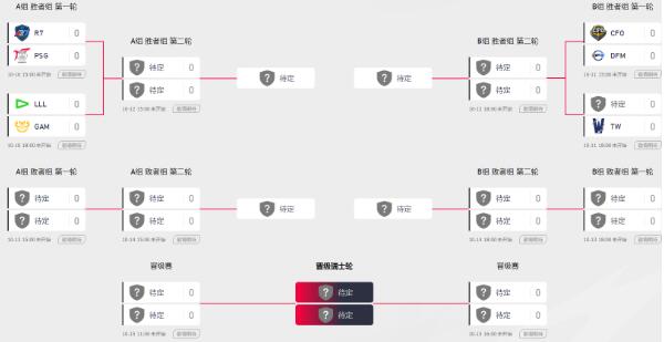 英雄联盟s13全球总决赛对阵图 s13全球总决赛抽签结果分享