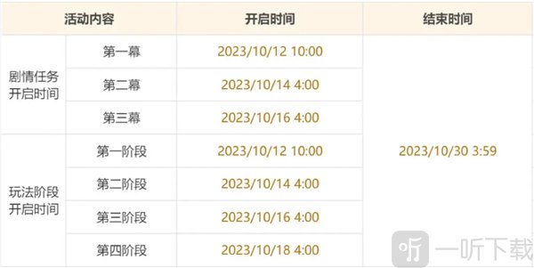 原神游水酝诗籍活动什么时候开启 游水酝诗籍活动开启时间介绍