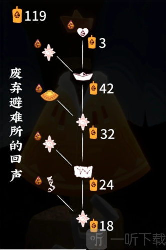光遇归巢季毕业需要多少蜡烛 归巢季毕业全物品兑换图
