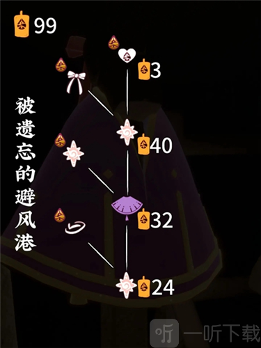 光遇归巢季毕业需要多少蜡烛 归巢季毕业全物品兑换图