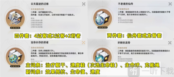 崩坏星穹铁道玲可遗器用什么 崩坏星穹铁道玲可遗器攻略