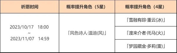 原神温迪什么时候复刻 温迪复刻时间介绍