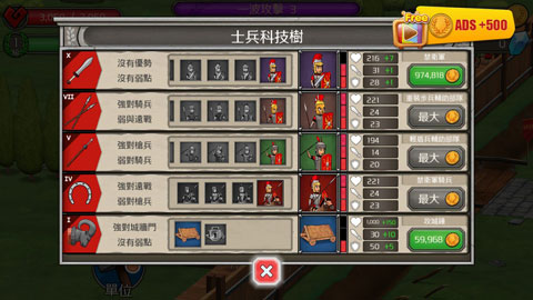 城堡防守