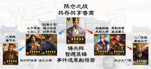 三国志战略版共享鲁肃怎么玩 共享鲁肃玩法介绍