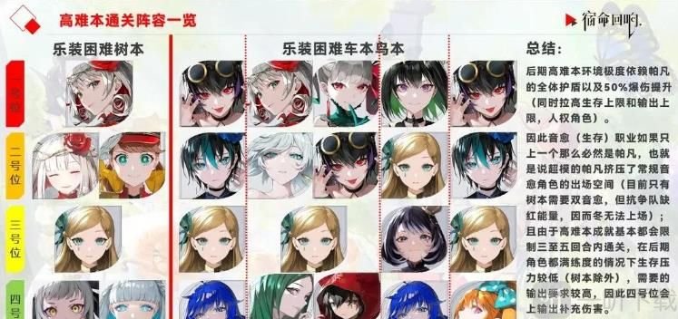 宿命回响三选一奏者选哪个 三选一奏者选择推荐