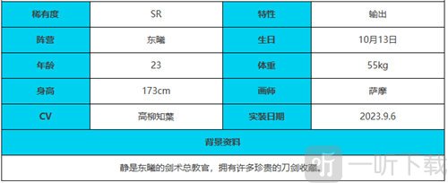 绯色回响静值得培养吗 静角色强度介绍
