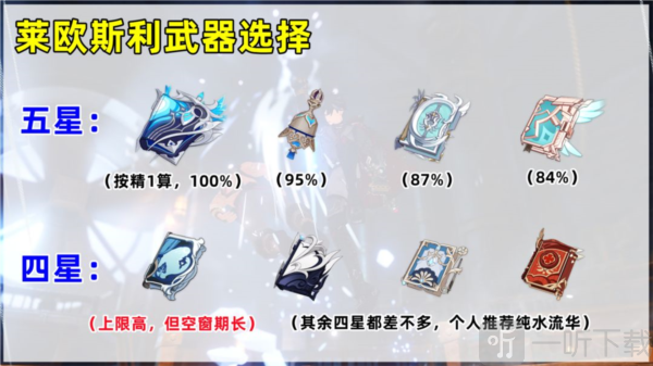 原神莱欧斯利怎么培养最好 原神莱欧斯利详细攻略
