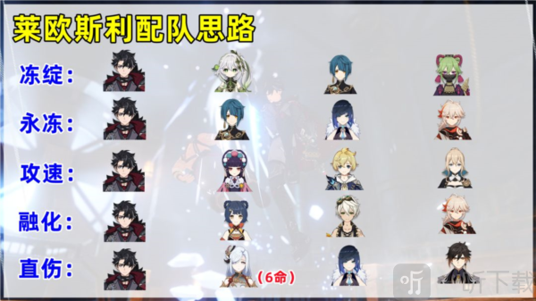 原神莱欧斯利怎么培养最好 原神莱欧斯利详细攻略