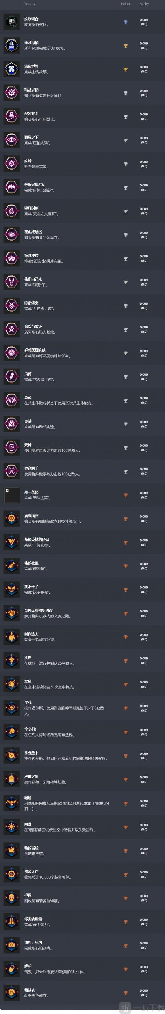 漫威蜘蛛侠2全成就解锁条件 漫威蜘蛛侠2全成就攻略