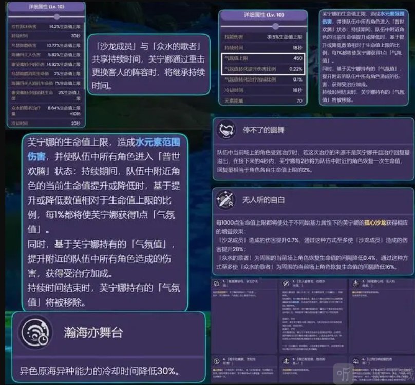 原神芙宁娜v4最终数值确定 白术心海跟着起飞 芙宁娜似乎绑定那维莱特