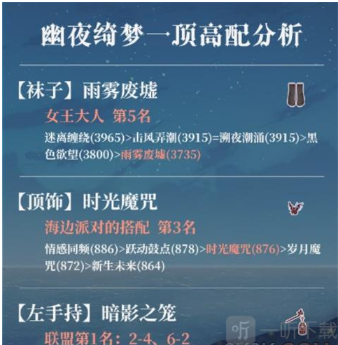 奇迹暖暖魔法绮想怎么搭配 魔法绮想搭配攻略