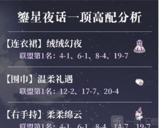 奇迹暖暖魔法绮想怎么搭配 魔法绮想搭配攻略