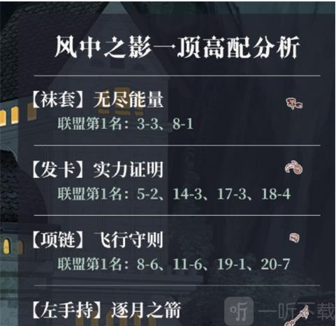 奇迹暖暖魔法绮想怎么搭配 魔法绮想搭配攻略