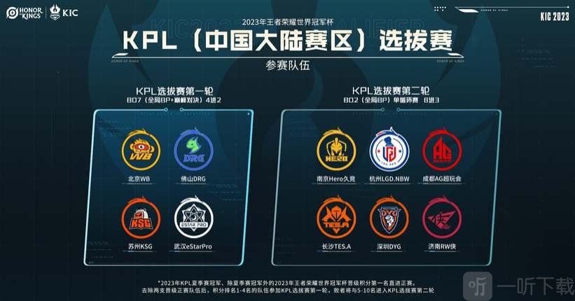 2023王者榮耀世界杯有哪些隊伍 世界杯參賽隊伍介紹