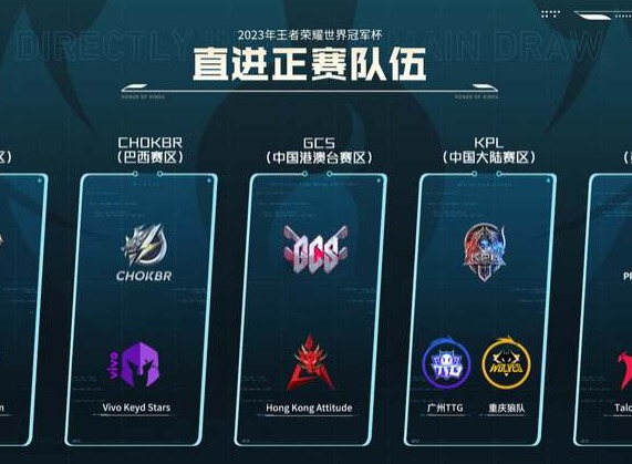 2023王者荣耀世界杯有哪些队伍 世界杯参赛队伍介绍