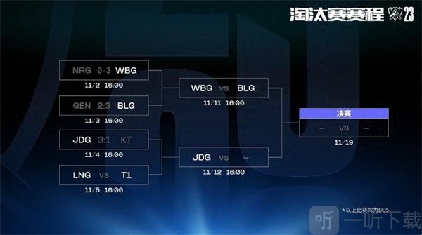 英雄联盟2023全球总决赛八强赛仅剩最后一轮 这张图的含金量还在上升