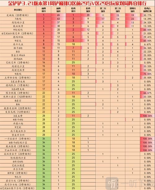 金铲铲之战3.20版本最强阵容推荐 3.20版本最强阵容排行榜