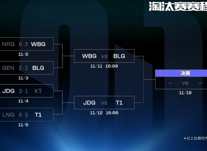 2023lol世界赛四强队伍名单出炉 s13全球总决赛四强队伍诞生