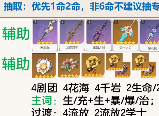 原神芙宁娜辅助主C圣遗物搭配推荐 水神芙宁娜辅助主C圣遗物选择攻略
