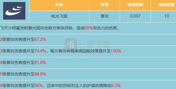 星球重启飞天小柯基属性是什么 飞天小柯基属性一览