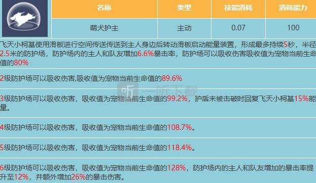 星球重启飞天小柯基属性是什么 飞天小柯基属性一览