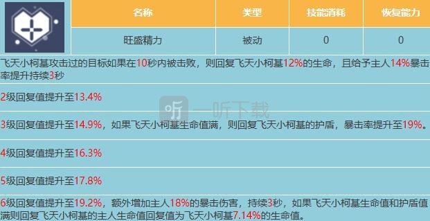 星球重启飞天小柯基属性是什么 飞天小柯基属性一览