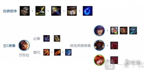 金铲铲之战s10 乡村莎弥拉阵容