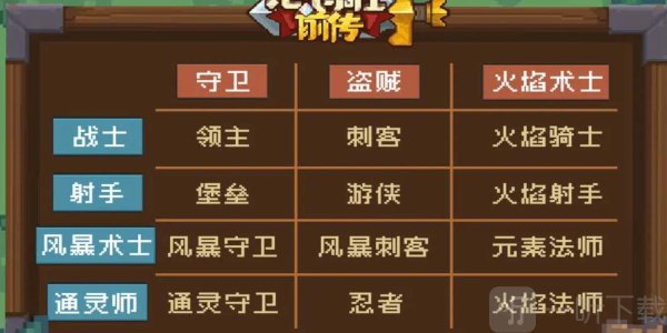 元气骑士前传哪些职业比较强势 元气骑士前传强力职业推荐