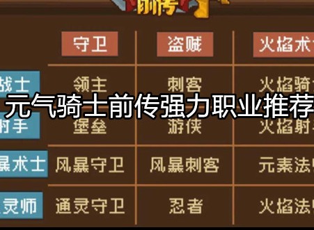 元气骑士前传哪些职业比较强势 元气骑士前传强力职业推荐