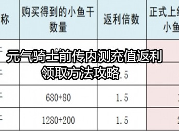 元气骑士前传内测充值返利怎么领 元气骑士前传内测充值返利领取方法攻略