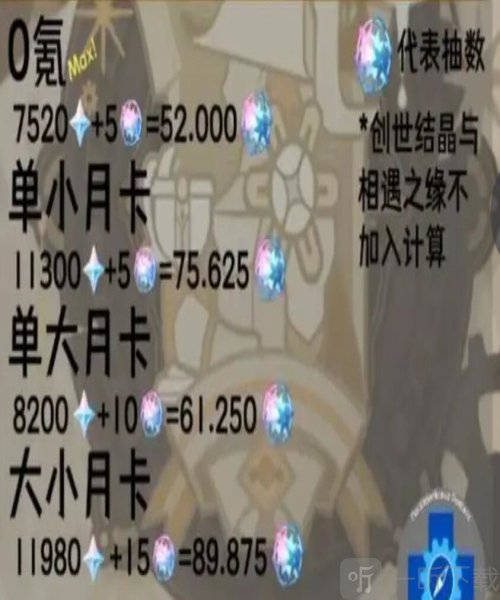 原神4.3版本原石有多少 原神4.3版本原石汇总大全