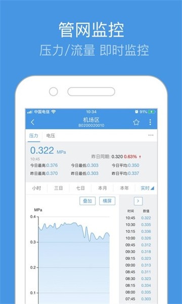 智慧水务app
